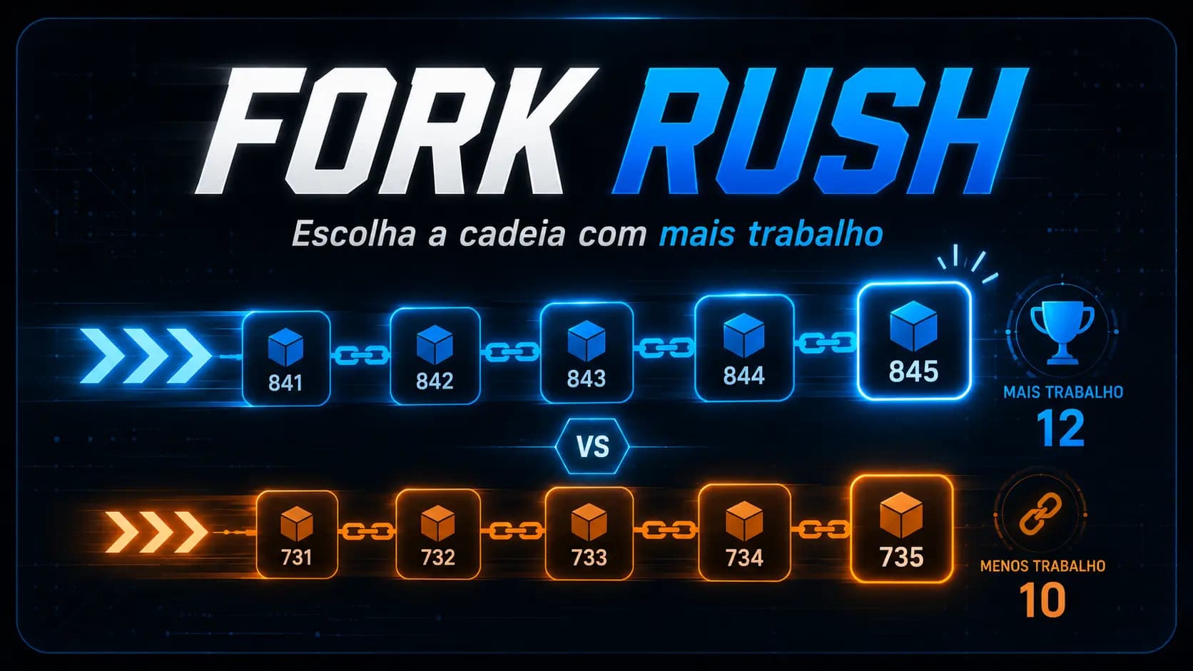 Interface neon do jogo Fork Rush com duas cadeias concorrentes, uma azul e outra laranja