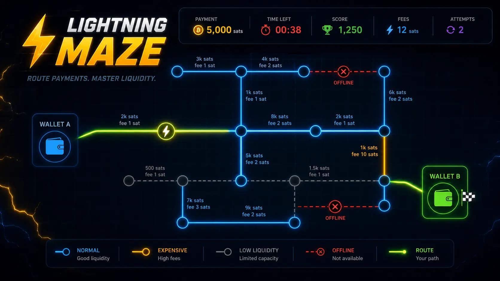 Interface do jogo Lightning Maze com nodes e canais da Lightning Network formando um labirinto