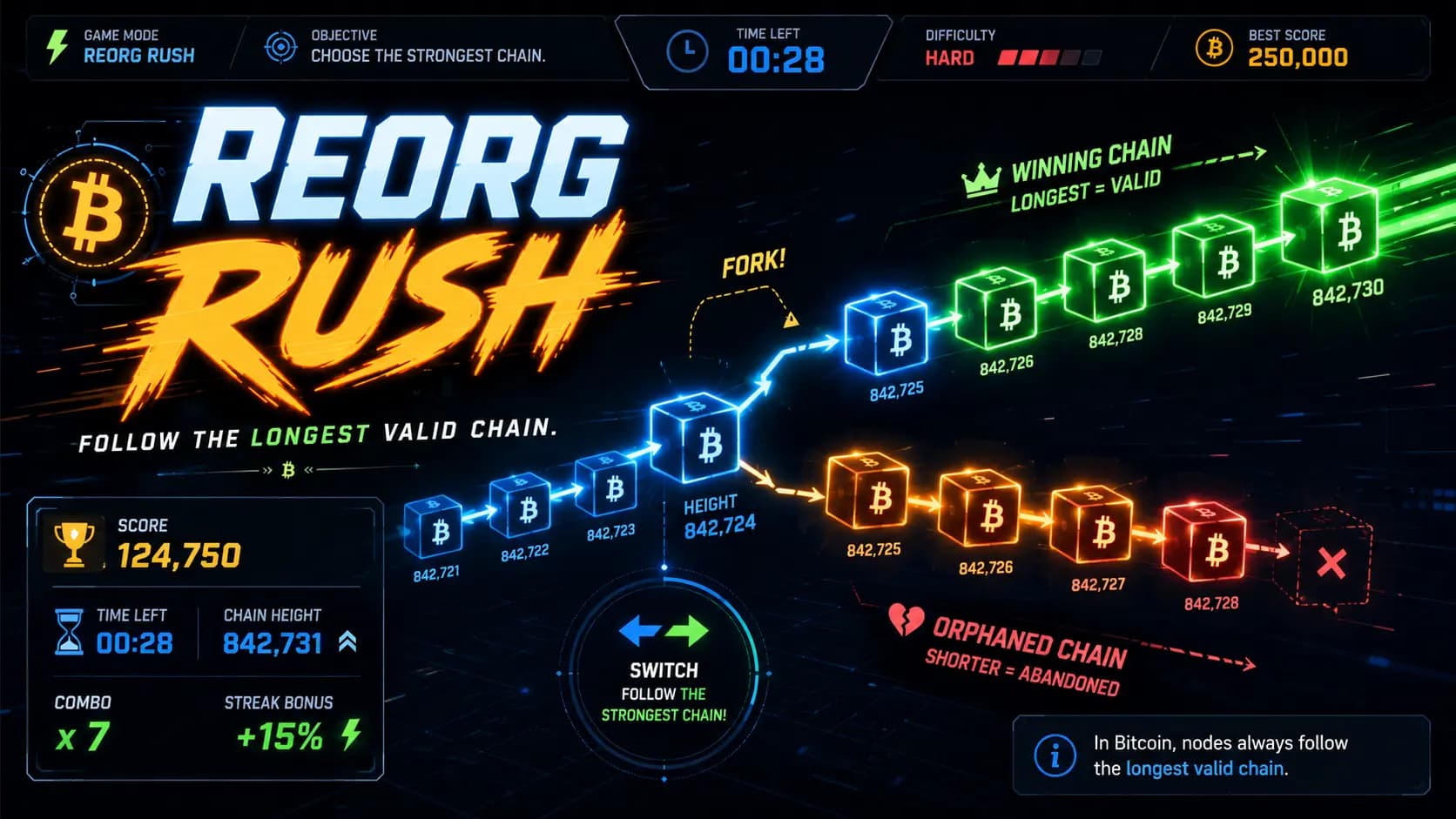 Interface do jogo Reorg Rush com uma cadeia pública e uma cadeia privada disputando trabalho acumulado