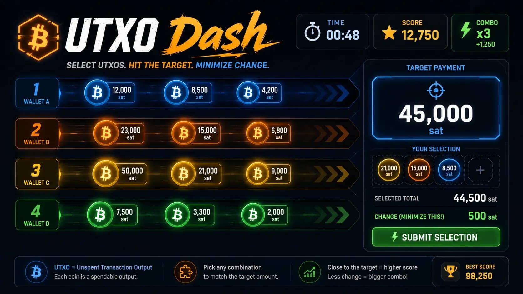 Interface neon do jogo UTXO Dash com uma carteira coletando UTXOs em faixas horizontais